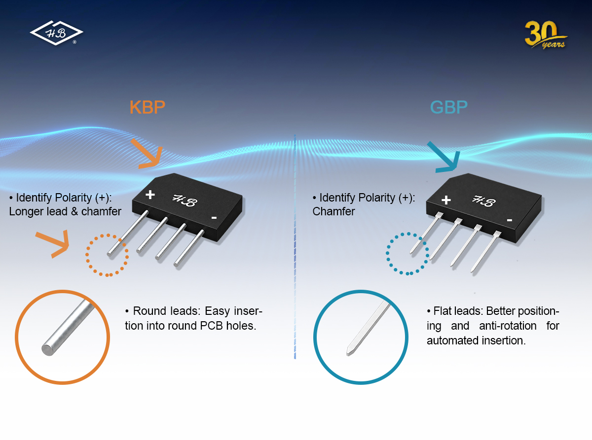 KBP vs. GBP Bridge Rectifier Packages: Key Differences and Common Models