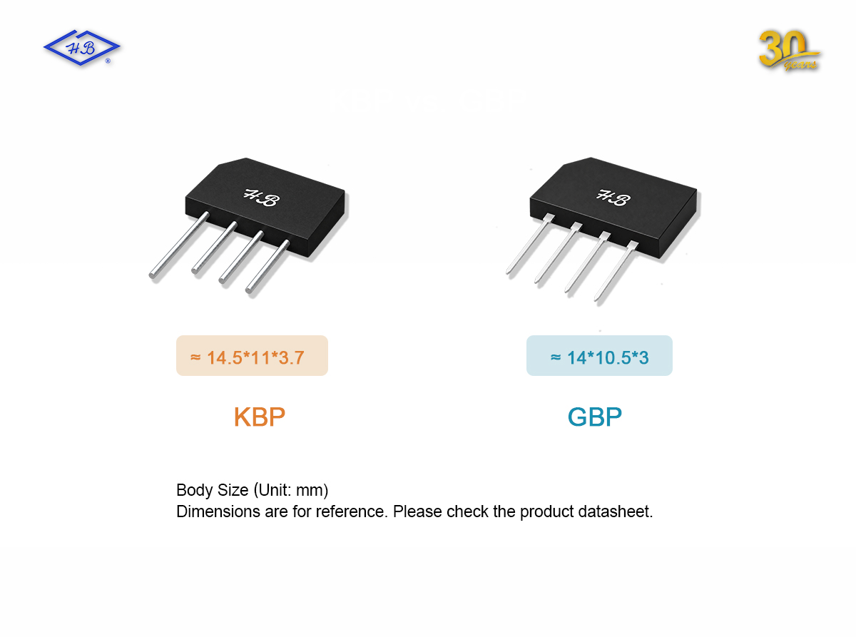 KBP vs. GBP Bridge Rectifier Packages: Key Differences and Common Models